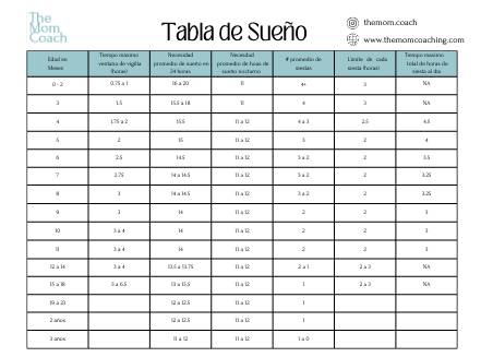 Tabla de Sueño
